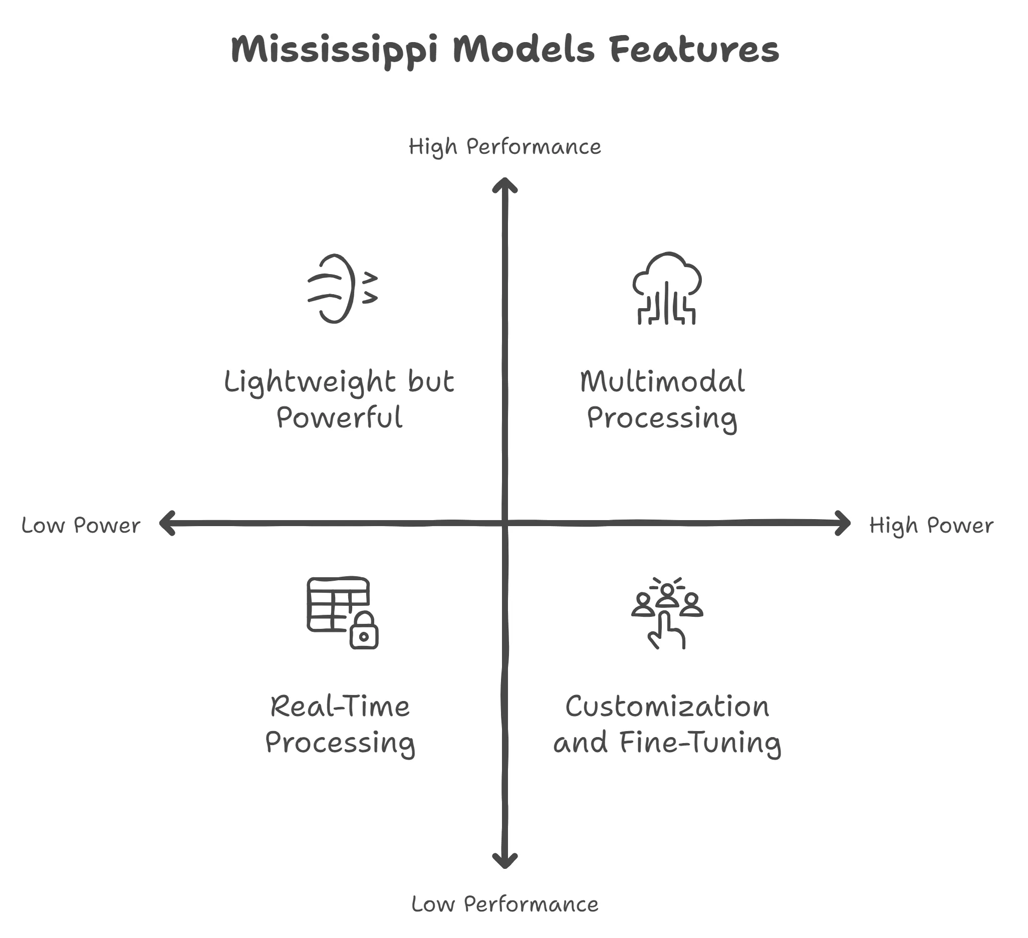 Mississippi Models